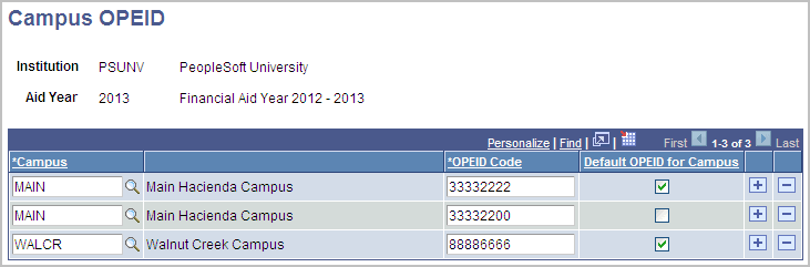 Campus OPEID (Office of Post Secondary Education Identification Number) page