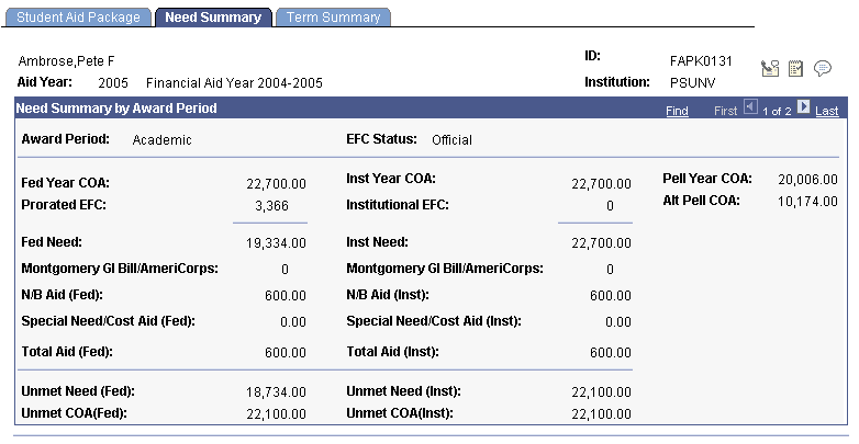Need Summary page displaying NSAP information and disbursements