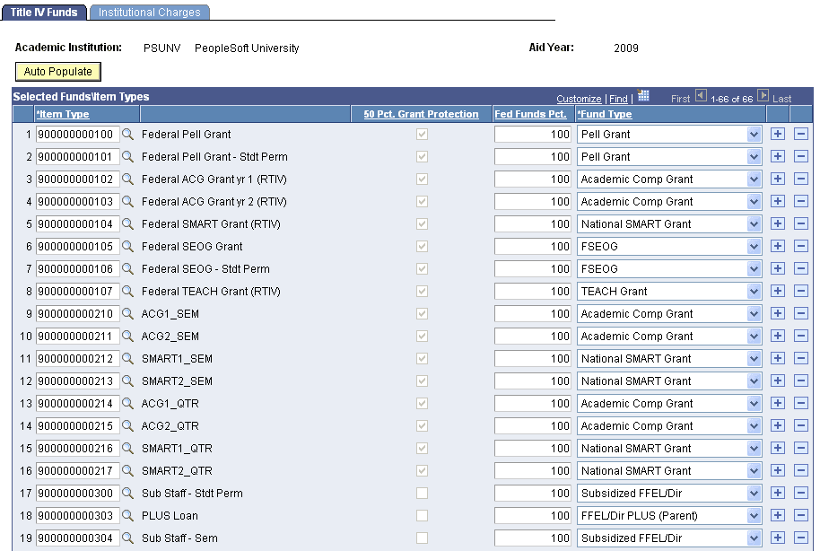 Title IV (title four) Funds page