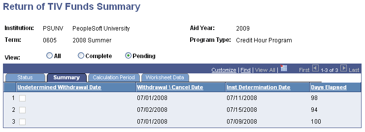 Return of TIV (title four) Funds Summary page: Summary tab