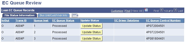 EC (electronic commerce) Queue Review page