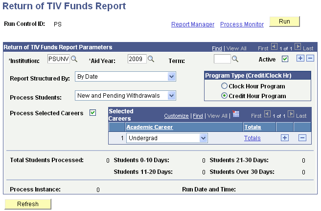 Return of TIV (title four) Funds Report page