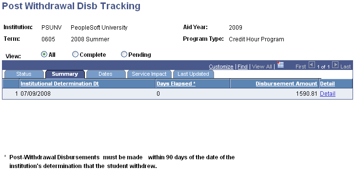Post Withdrawal Disb (disbursement) Tracking page: Summary tab