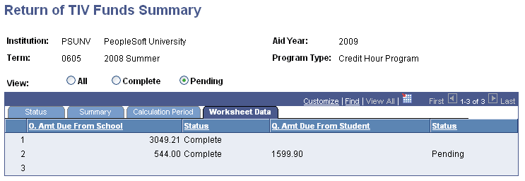 Return of TIV (title four) Funds Summary page: Worksheet Data tab