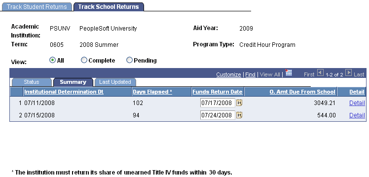 Track School Returns page: Summary tab