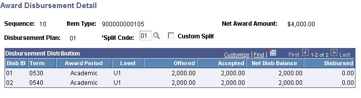 Award Disbursement Detail page