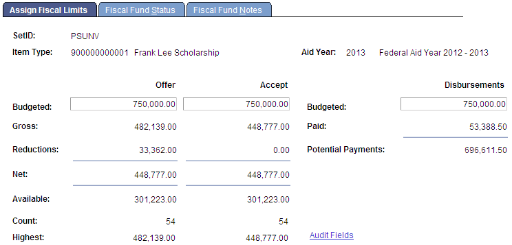 Assign Fiscal Limits page