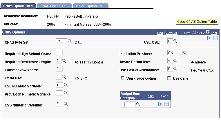 CNAS (Canadian need analysis) Option Tbl (table) 1 page