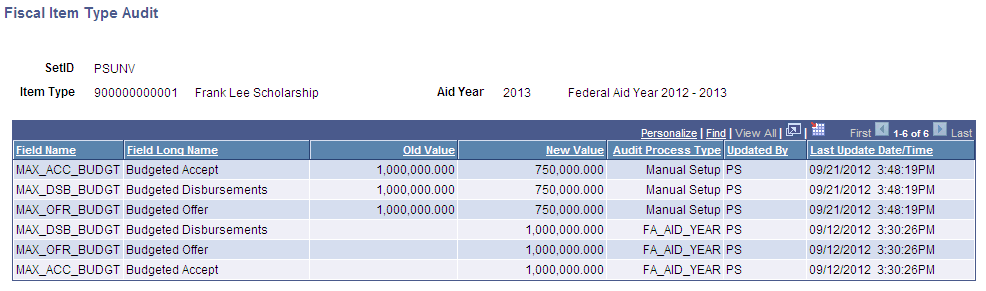 Fiscal Item Type Audit page