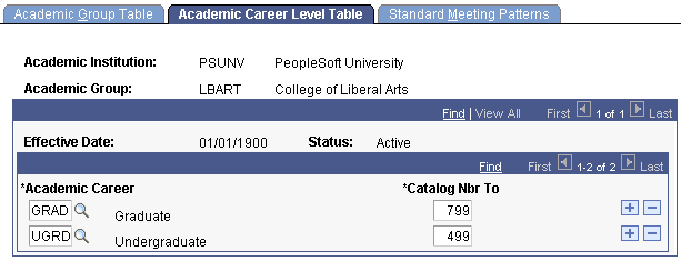 Academic Career Level Table page