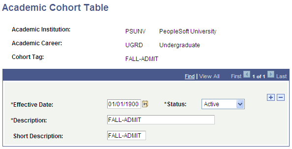 Academic Cohort Table page