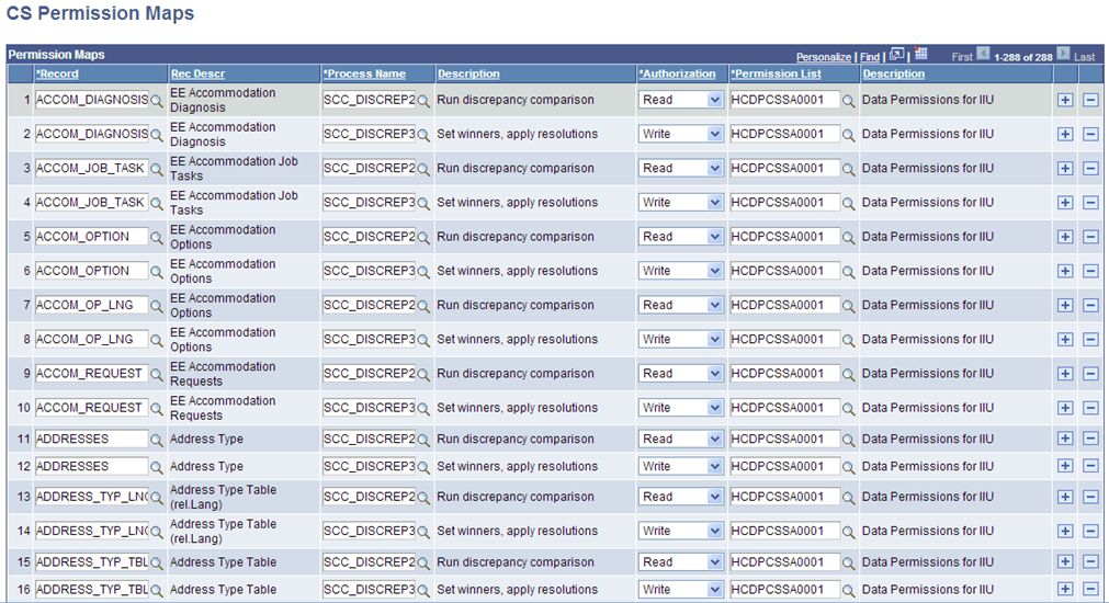 CS Permission Maps page