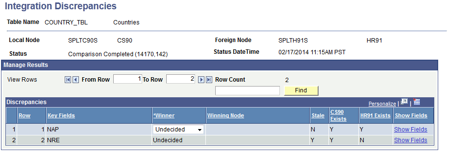 Example of Integration Discrepancies page (2 of 2)