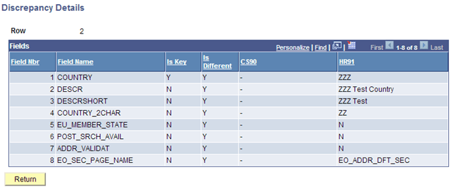 Discrepancy Details page