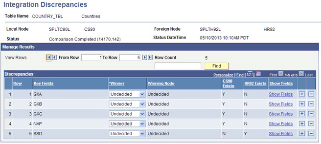 Example of Integration Discrepancies page (1 of 2)