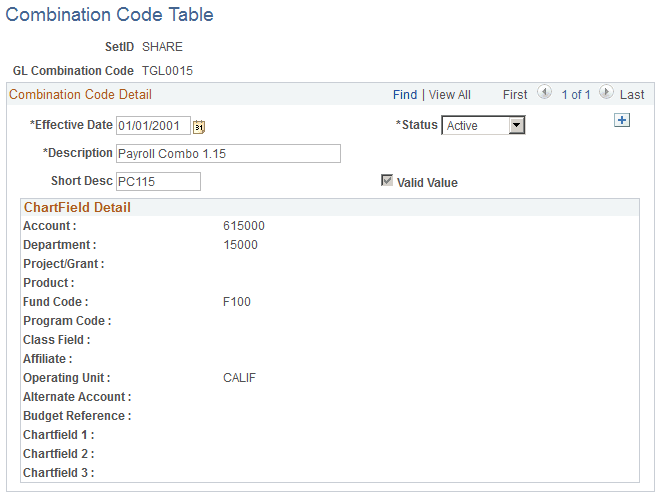 Combination Code Table page