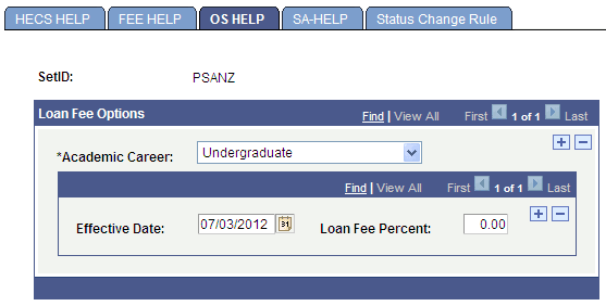 OS HELP (Overseas Higher Education Loan Program) page