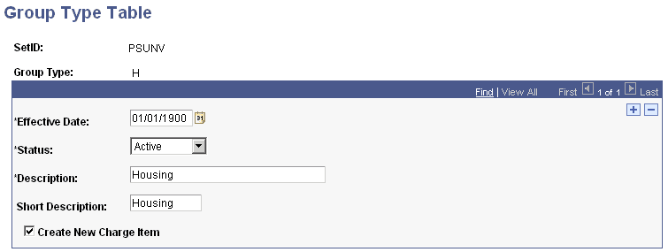 Group Type Table page