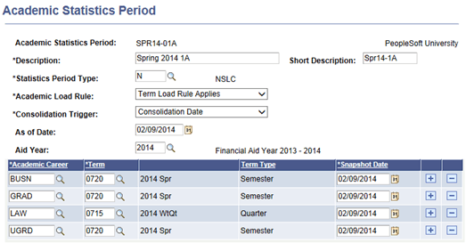 Academic Statistics Period page