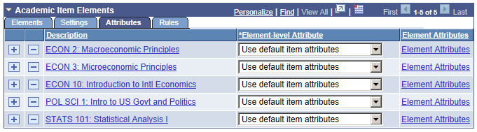 Item Details page: Attributes tab