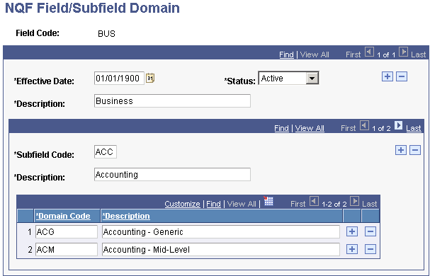 NQF (National Qualification Framework) Field/Subfield Domain page