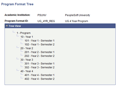 Program Format example for APT (Academic Progress Tracker)