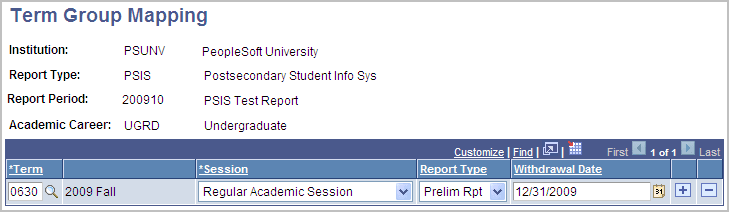 Term Group Mapping page