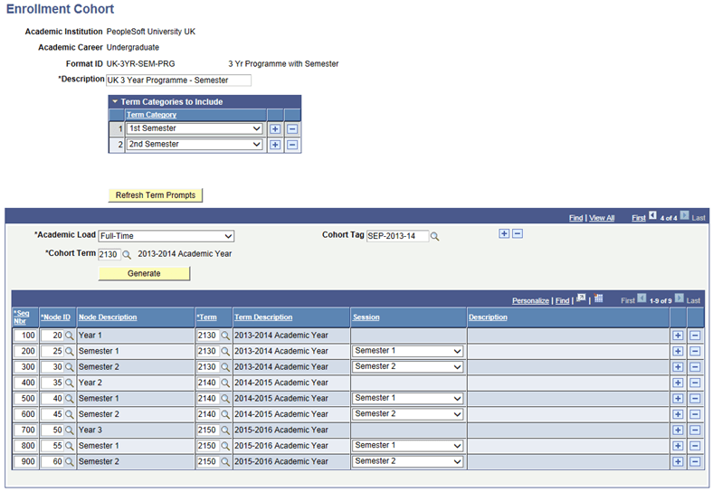 Program Format and Enrollment Cohort using Session Level example 2