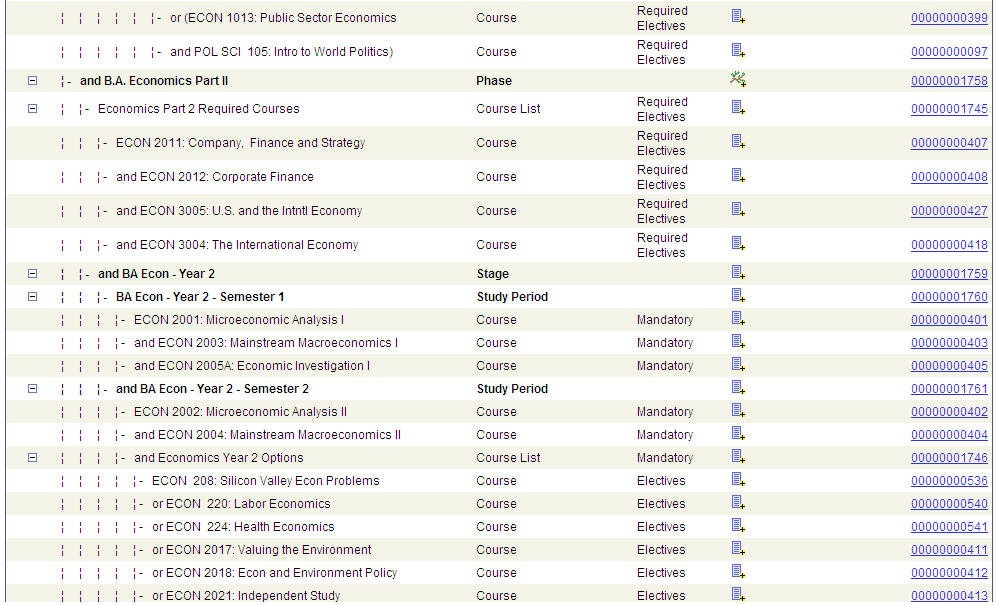 AIR (Academic Item Registry) Tree page (2 of 2)