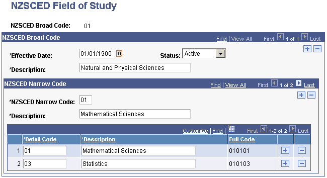 NZSCED (New Zealand Standard Classification of Education) Field of Study page