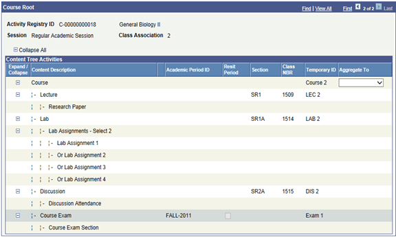 Example of content tree activities for Class Association 2