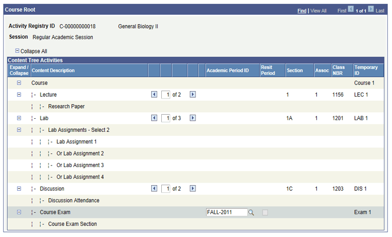 Example of content tree activities for session