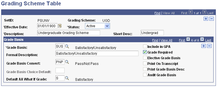 Example of converting grade bases, Grading Scheme Table page