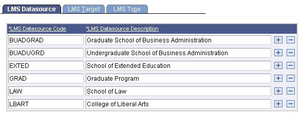 LMS (Learning Management System) Datasource page