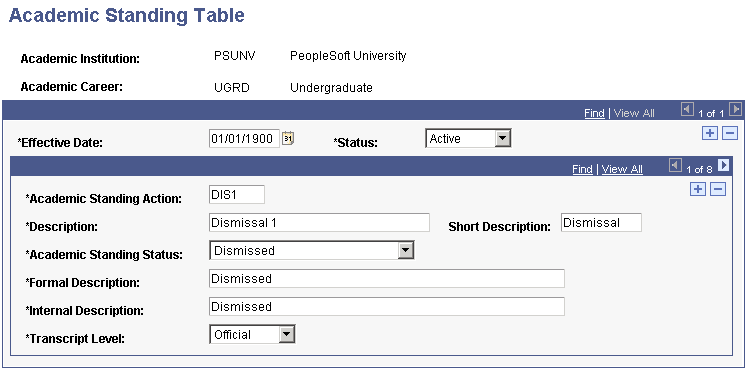 Academic Standing Table page