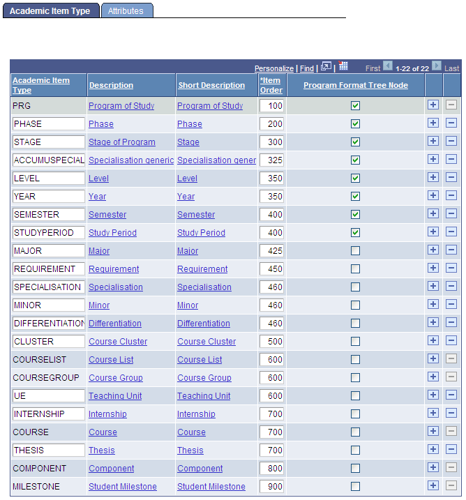 Academic Item Type page