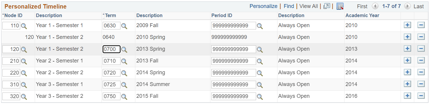 Timeline page: personalized timeline example