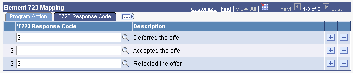 Element Mapping page: Element 723 Mapping, E723 (Element 723) Response Code tab