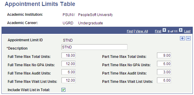Appointment Limits Table page