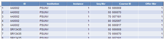 APT (Academic Progress Tracker) Enrollment Result Table example