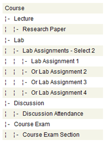 Content Tree Example
