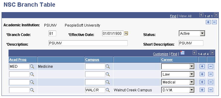 NSC (National Student Clearinghouse) Branch Table page