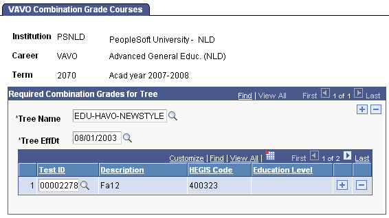 VAVO (Voortgezet Algemeen Volwassenen Onderwijs) Combination Grade Courses page