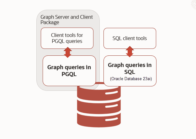 図1-2の説明が続きます。