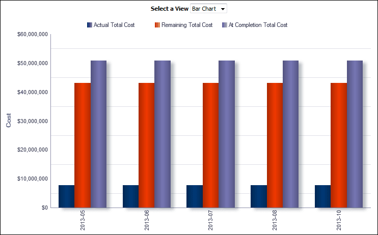 Cost Trend section vertical bar graph.
