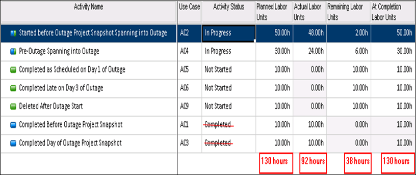 Day 0 Schedule Updates graphic.