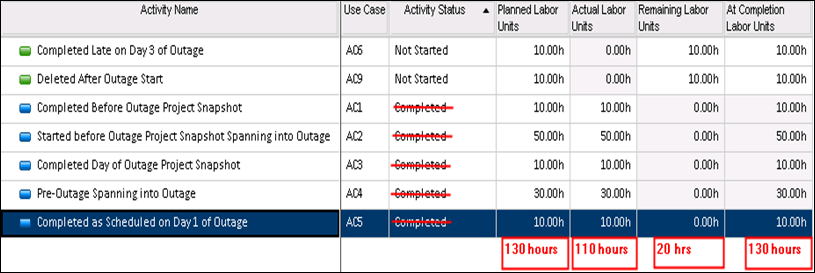 Day 1 Schedule Updates graphic.