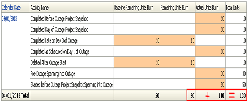 Day 1 Burn Down Hours table.