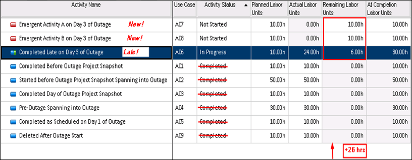 Day 2 Schedule Updates graphic.