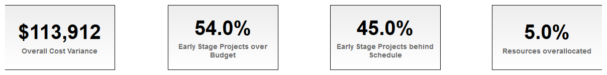Main dashboard Overview page narratives.